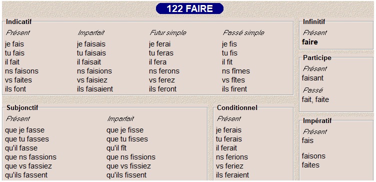La Conjugaison Des Types 120 121 122 Et 123 Caroloscrabble