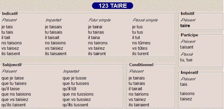 Le Verbe Se Taire Au Passé Simple La conjugaison des types 120,121, 122 et 123 – Caroloscrabble