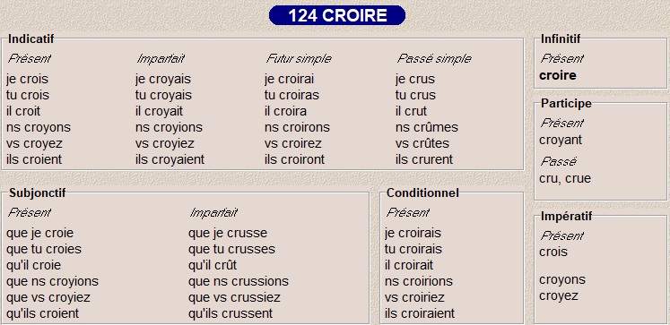 La Conjugaison Des Types 124 Et 125 Caroloscrabble