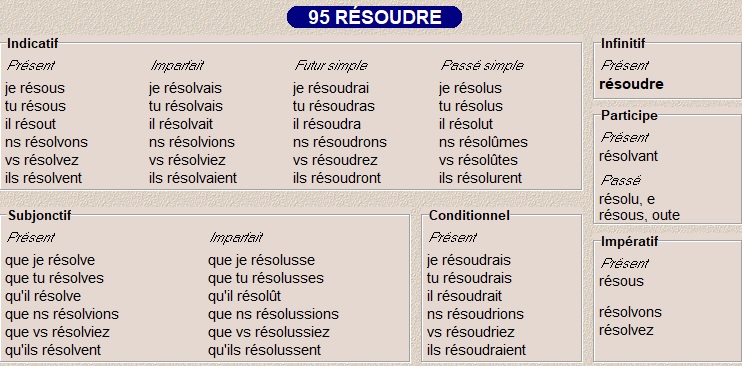 Conjudingo: Je joue avec les conjugaisons (5 - 6P): français, futur et  passé composé