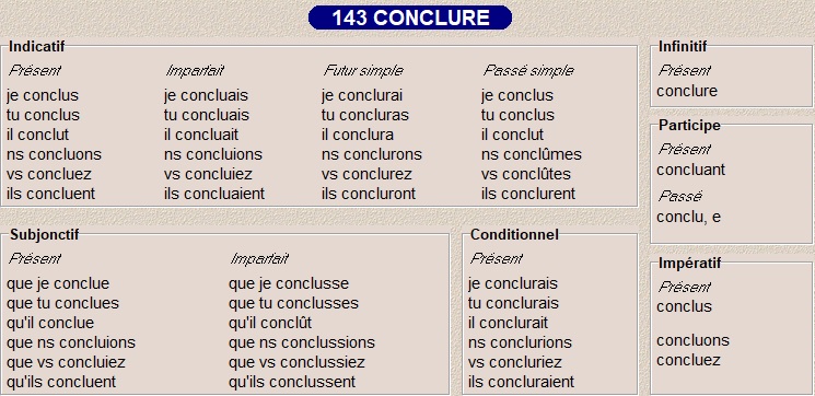 La Conjugaison Des Types 140 141 143 144 145 Et 146 Caroloscrabble